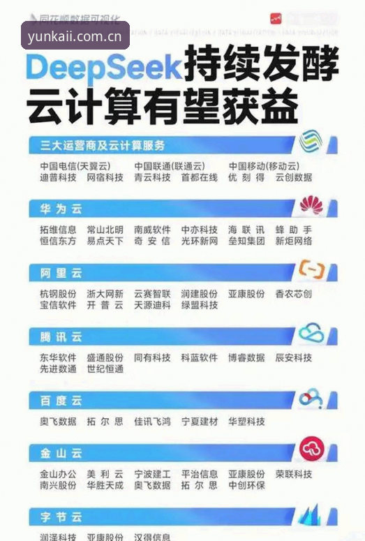 掌握云开官网中国必备的三大实用技巧，赛事数据异常再也不用慌